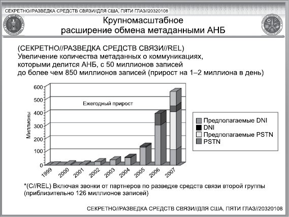 Негде спрятаться. Эдвард Сноуден и зоркий глаз Дядюшки Сэма