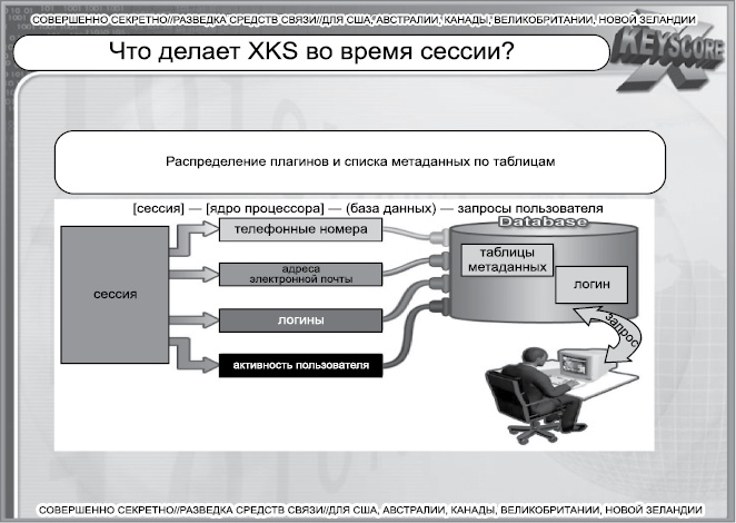 Негде спрятаться. Эдвард Сноуден и зоркий глаз Дядюшки Сэма