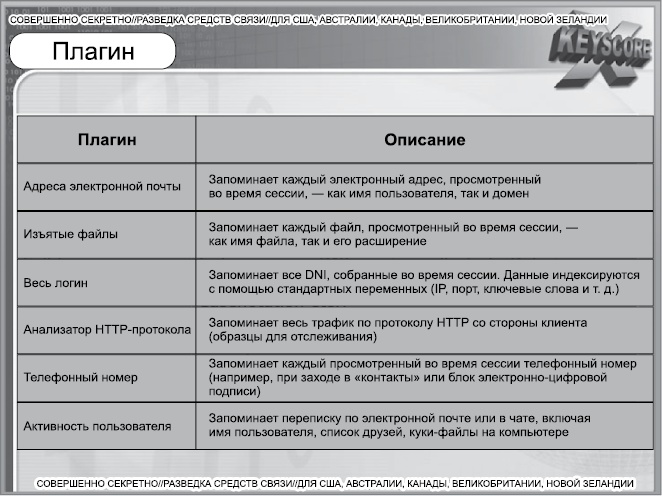 Негде спрятаться. Эдвард Сноуден и зоркий глаз Дядюшки Сэма