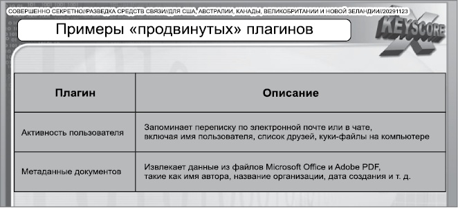 Негде спрятаться. Эдвард Сноуден и зоркий глаз Дядюшки Сэма