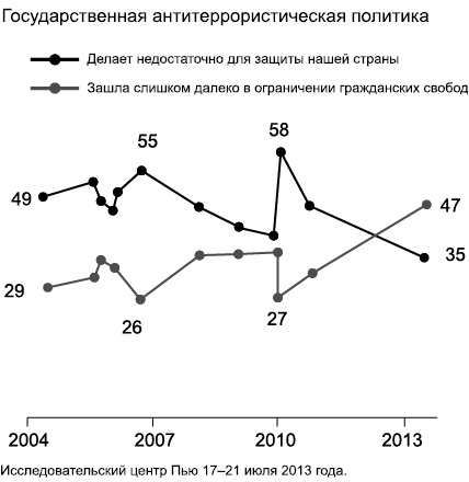 Негде спрятаться. Эдвард Сноуден и зоркий глаз Дядюшки Сэма