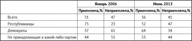 Негде спрятаться. Эдвард Сноуден и зоркий глаз Дядюшки Сэма
