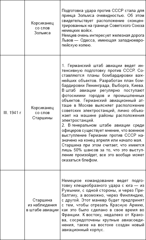 Под псевдонимом Ирина