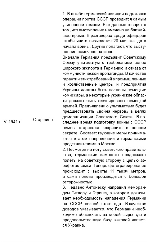 Под псевдонимом Ирина