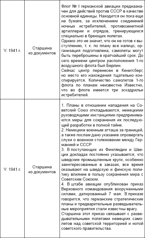 Под псевдонимом Ирина