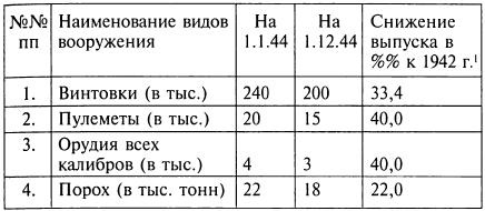 Тайные операции Второй мировой. Книга о военной разведке. 1944 год.