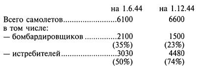 Тайные операции Второй мировой. Книга о военной разведке. 1944 год.
