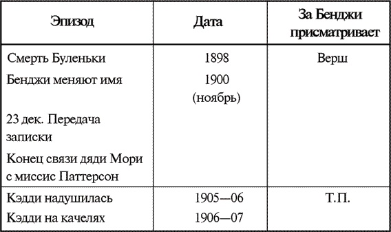 Звук и ярость Звук и ярость