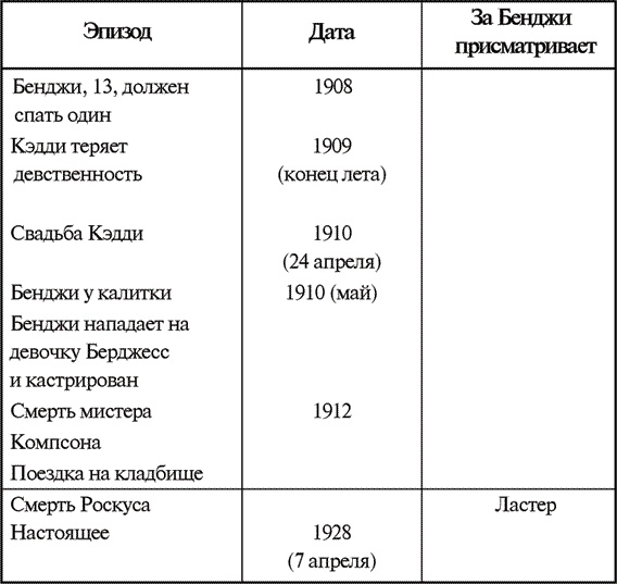 Звук и ярость Звук и ярость