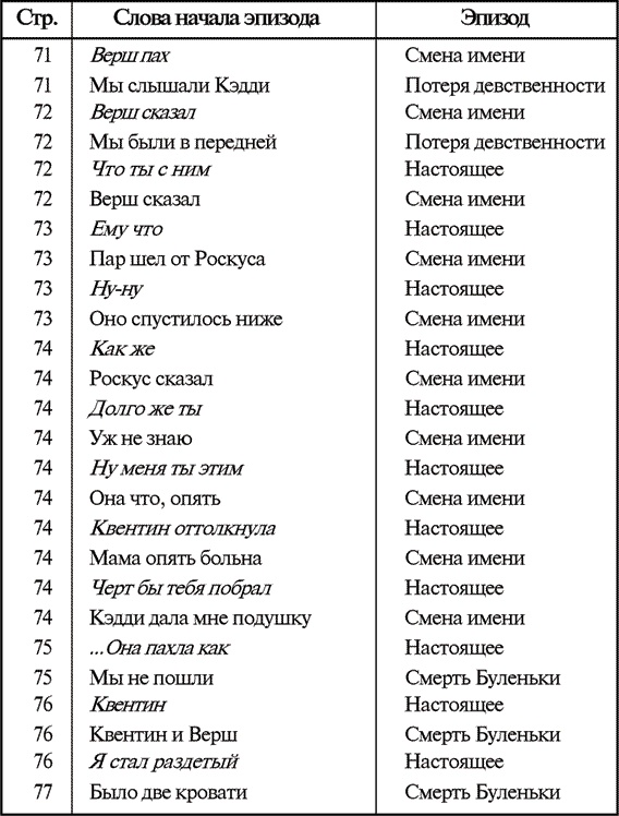 Звук и ярость Звук и ярость