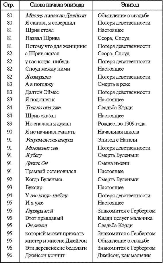 Звук и ярость Звук и ярость