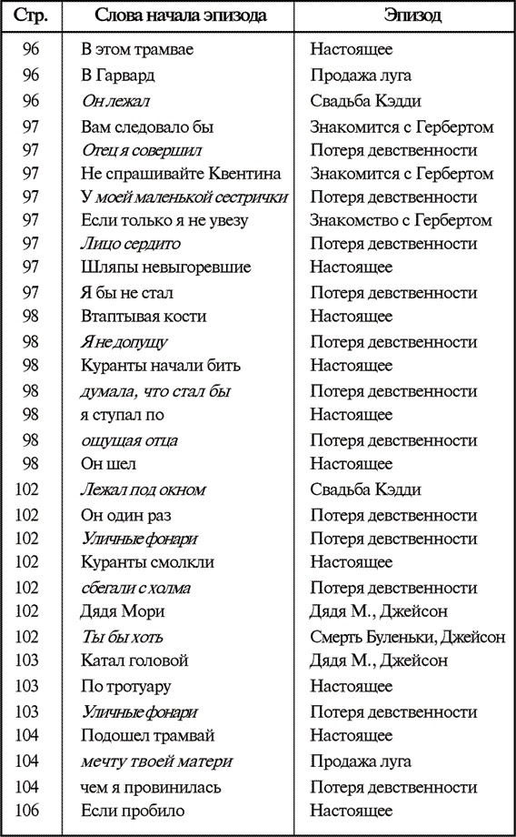 Звук и ярость Звук и ярость