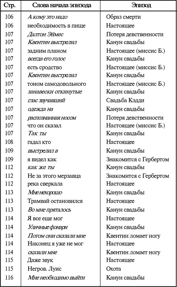 Звук и ярость Звук и ярость