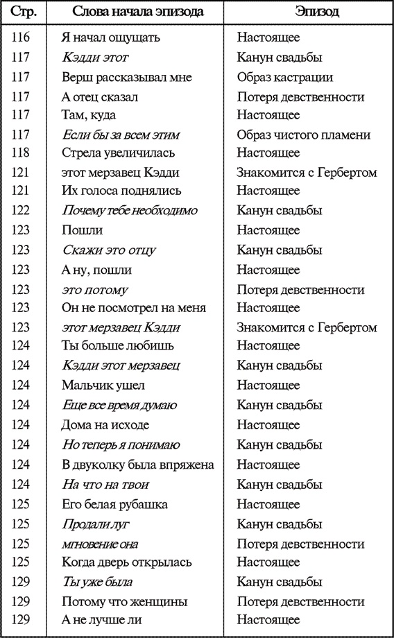 Звук и ярость Звук и ярость