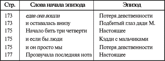 Звук и ярость Звук и ярость