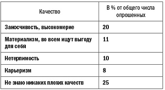 Германия без вранья Германия без вранья