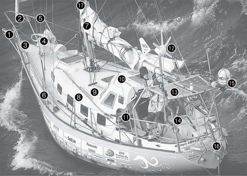 Сила мечты Сила мечты