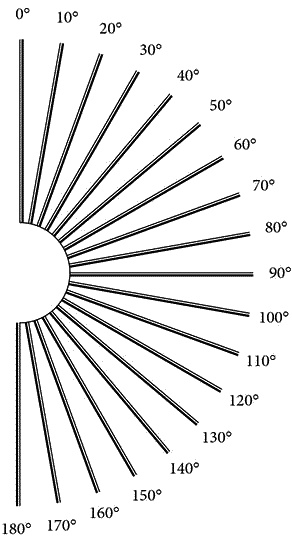 Как снять очки за 10 занятий без операции