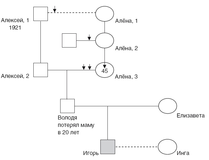 Власть рода. Родовые программы и жизненные сценарии Власть рода. Родовые программы и жизненные сценарии