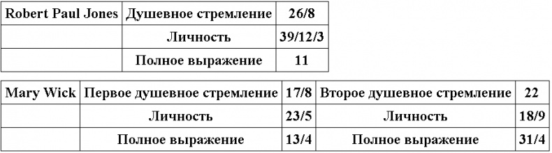 Нумерология - путь самопознания. Руководство для начинающих