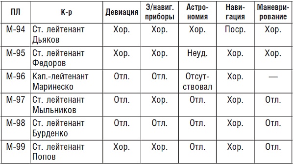 Подводник №1 Александр Маринеско. Документальный портрет