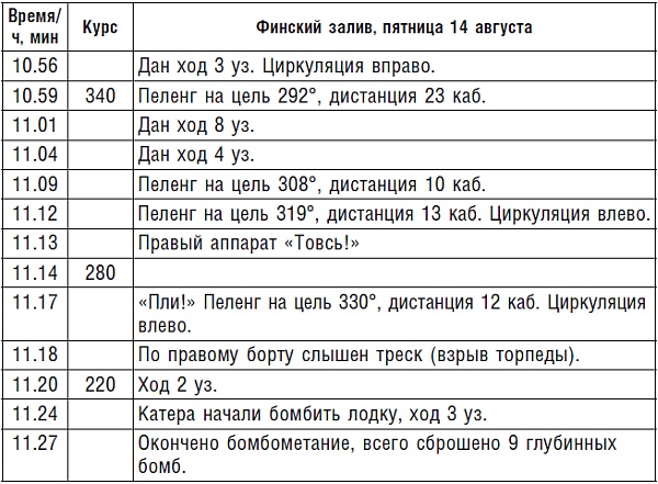 Подводник №1 Александр Маринеско. Документальный портрет
