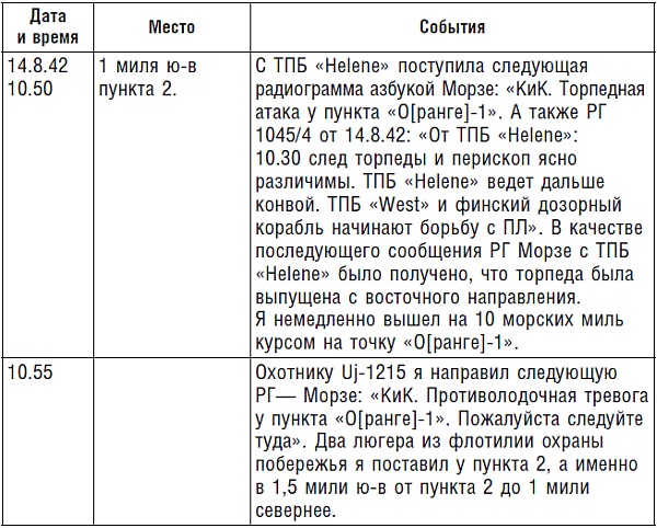 Подводник №1 Александр Маринеско. Документальный портрет