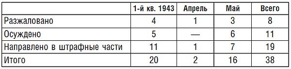 Подводник №1 Александр Маринеско. Документальный портрет
