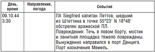 Подводник №1 Александр Маринеско. Документальный портрет