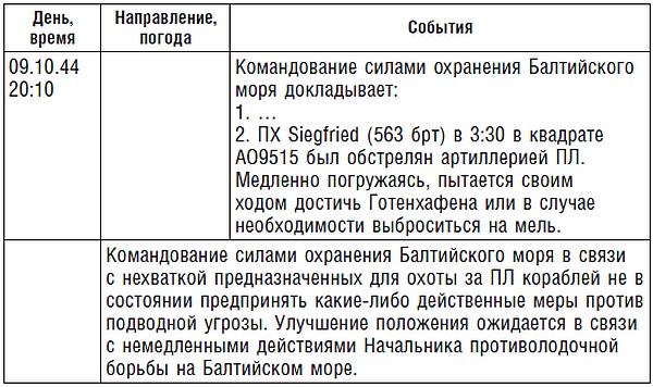 Подводник №1 Александр Маринеско. Документальный портрет