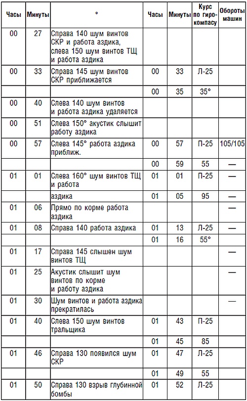 Подводник №1 Александр Маринеско. Документальный портрет