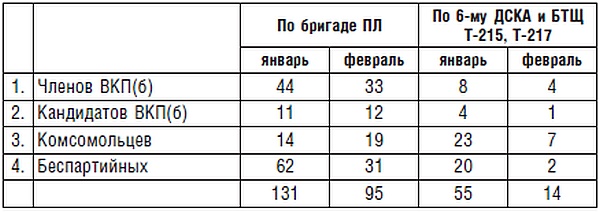Подводник №1 Александр Маринеско. Документальный портрет
