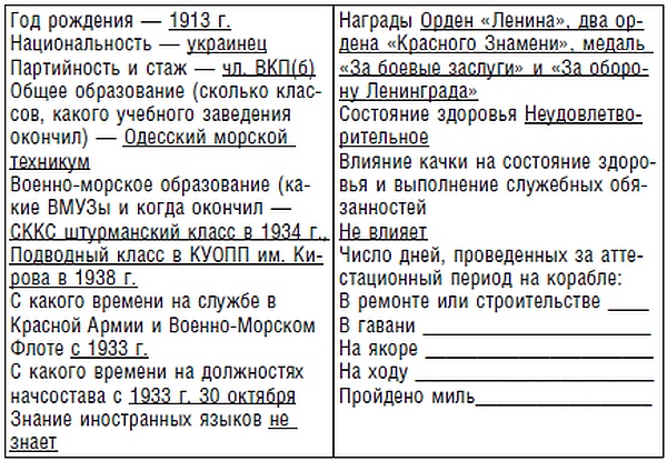 Подводник №1 Александр Маринеско. Документальный портрет