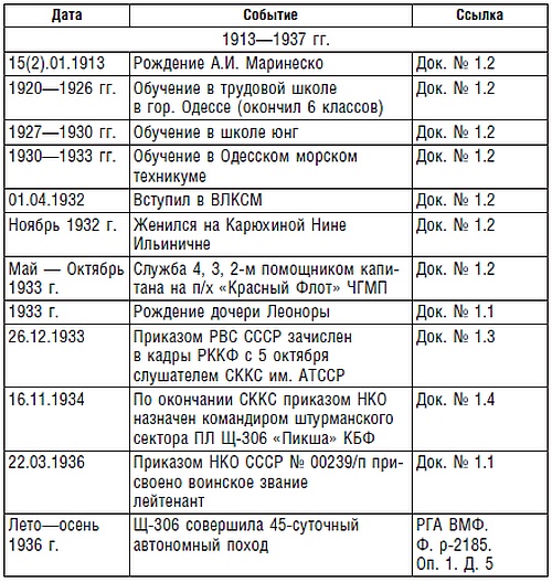 Подводник №1 Александр Маринеско. Документальный портрет