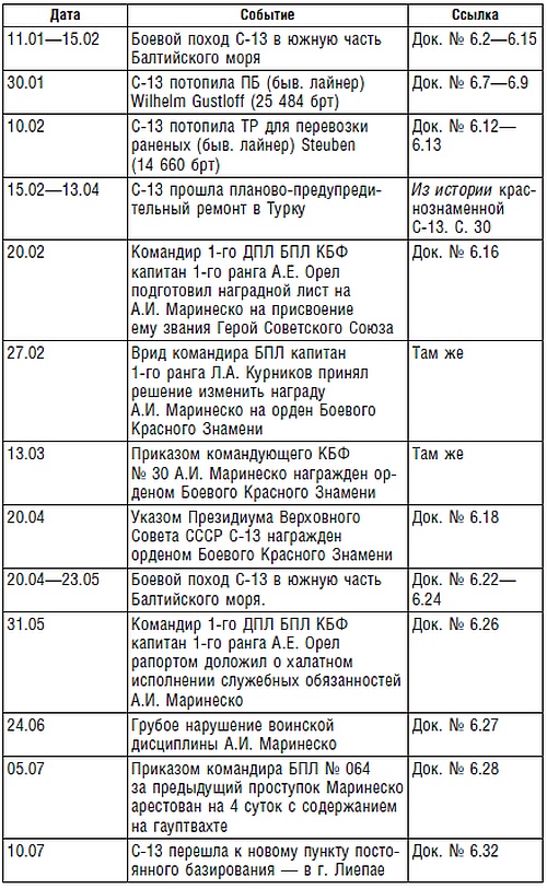 Подводник №1 Александр Маринеско. Документальный портрет