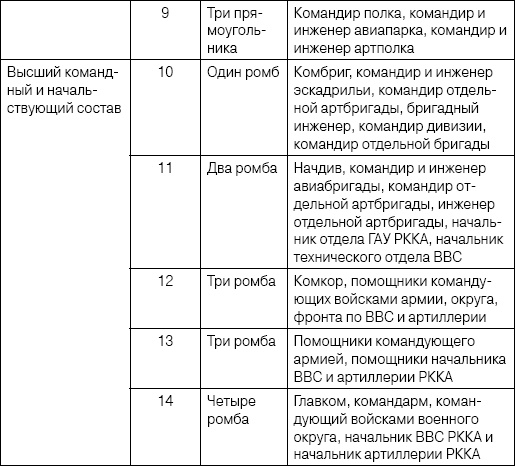 Неизвестный Лангемак. Конструктор "катюш"