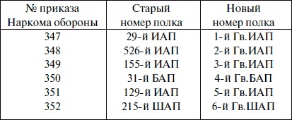 "Лаптежник" против "черной смерти". Обзор развития и действий немецкой и советской штурмовой авиации в ходе Второй мировой войны