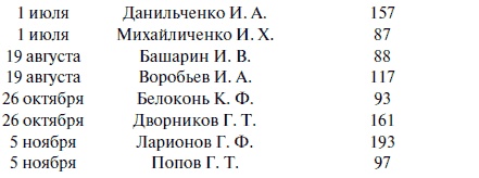 "Лаптежник" против "черной смерти". Обзор развития и действий немецкой и советской штурмовой авиации в ходе Второй мировой войны