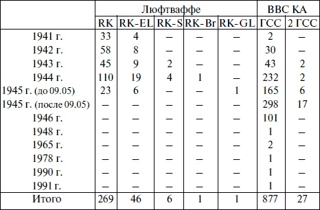 "Лаптежник" против "черной смерти". Обзор развития и действий немецкой и советской штурмовой авиации в ходе Второй мировой войны