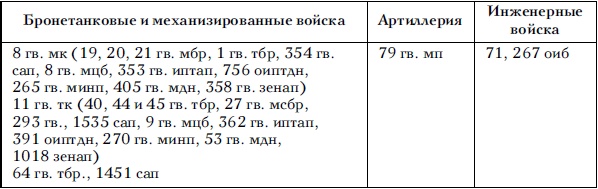 Советские танковые армии в бою