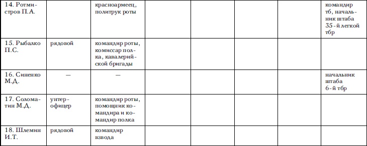 Советские танковые армии в бою Советские танковые армии в бою