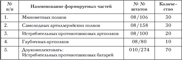 Советские танковые армии в бою