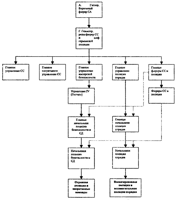 Коричневые тени в Полесье. Белоруссия 1941-1945 Коричневые тени в Полесье. Белоруссия 1941-1945