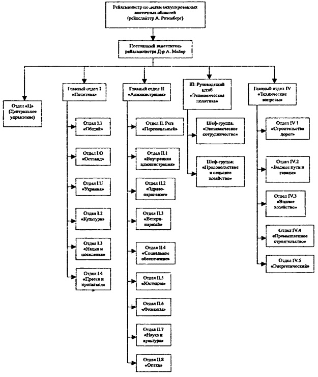 Коричневые тени в Полесье. Белоруссия 1941-1945 Коричневые тени в Полесье. Белоруссия 1941-1945