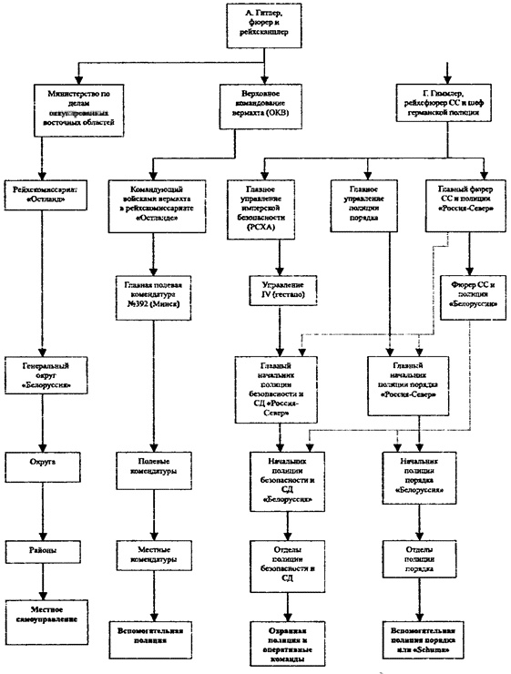 Коричневые тени в Полесье. Белоруссия 1941-1945 Коричневые тени в Полесье. Белоруссия 1941-1945