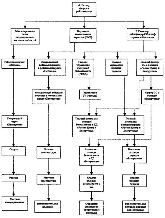 Коричневые тени в Полесье. Белоруссия 1941-1945 Коричневые тени в Полесье. Белоруссия 1941-1945