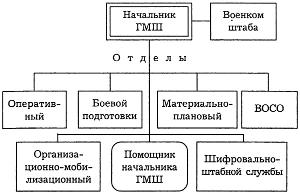 РКВМФ перед грозным испытанием