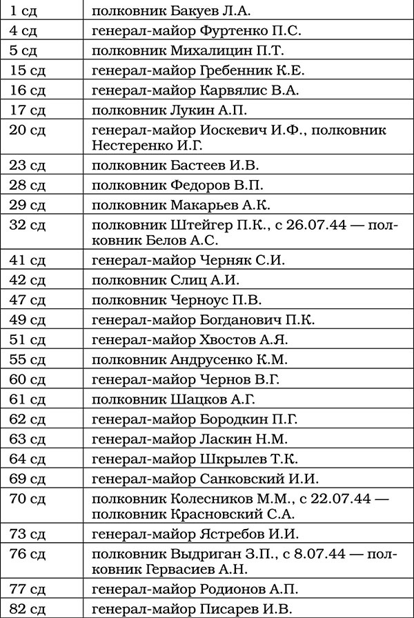 Триумф операции "Багратион". Главный Сталинский удар