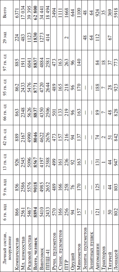 Прохоровка без грифа секретности
