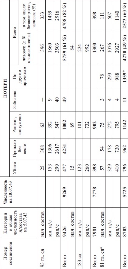 Прохоровка без грифа секретности